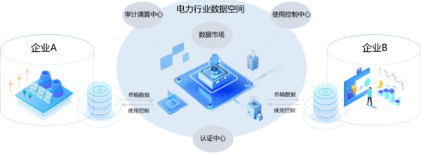 深耕细作 太极工业互联网助力能源行业高质量发展
