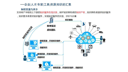 探索互联网数据服务的核心价值与应用前景