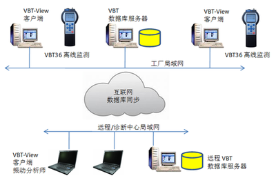 普迪美科技 引领未来的互联网数据服务