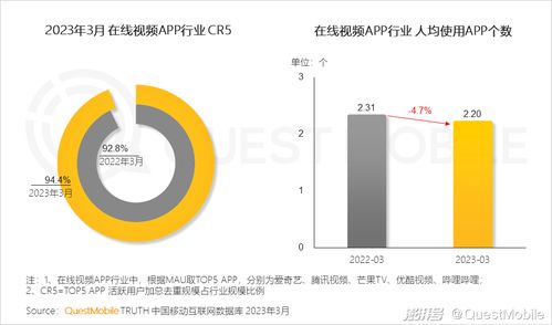 2023移动互联网典型行业数据洞察 互联网数据服务的新格局与增长点