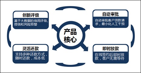 把握互联网金融，春暖花开在前方——聚焦互联网数据服务