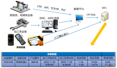 互联网+大数据+5G 杭叉集团打造未来工厂的转型之路