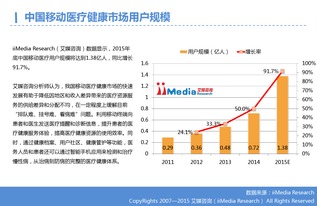 移动医疗 在数据驱动下的健康未来