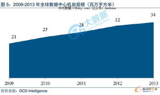 互联网基础设施 数据中心大发展（上）