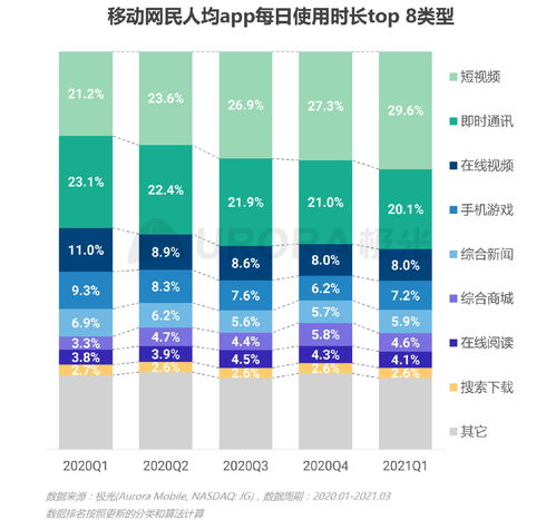 极光 2021年q1移动互联网行业数据研究报告
