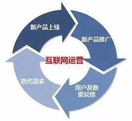 数据驱动下的用户运营 以行为数据引领产品改版与升级